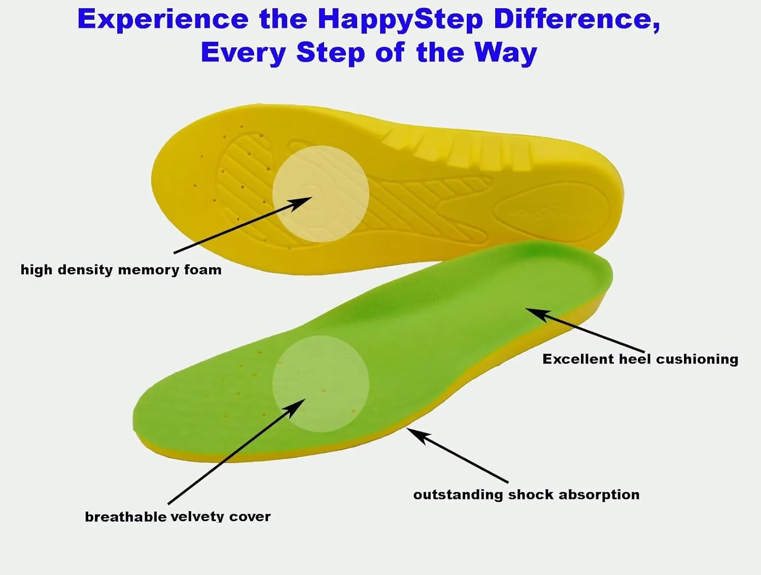 1 Pair Wide Fit Insoles Plantar Fasciitis Orthotics PU Memory Foam Comfort Shoe Inserts for Men and Women, Cushioned Arch Support, Shock Absorption and Foot Pain Relief (Men 7-9/Women 8-10)