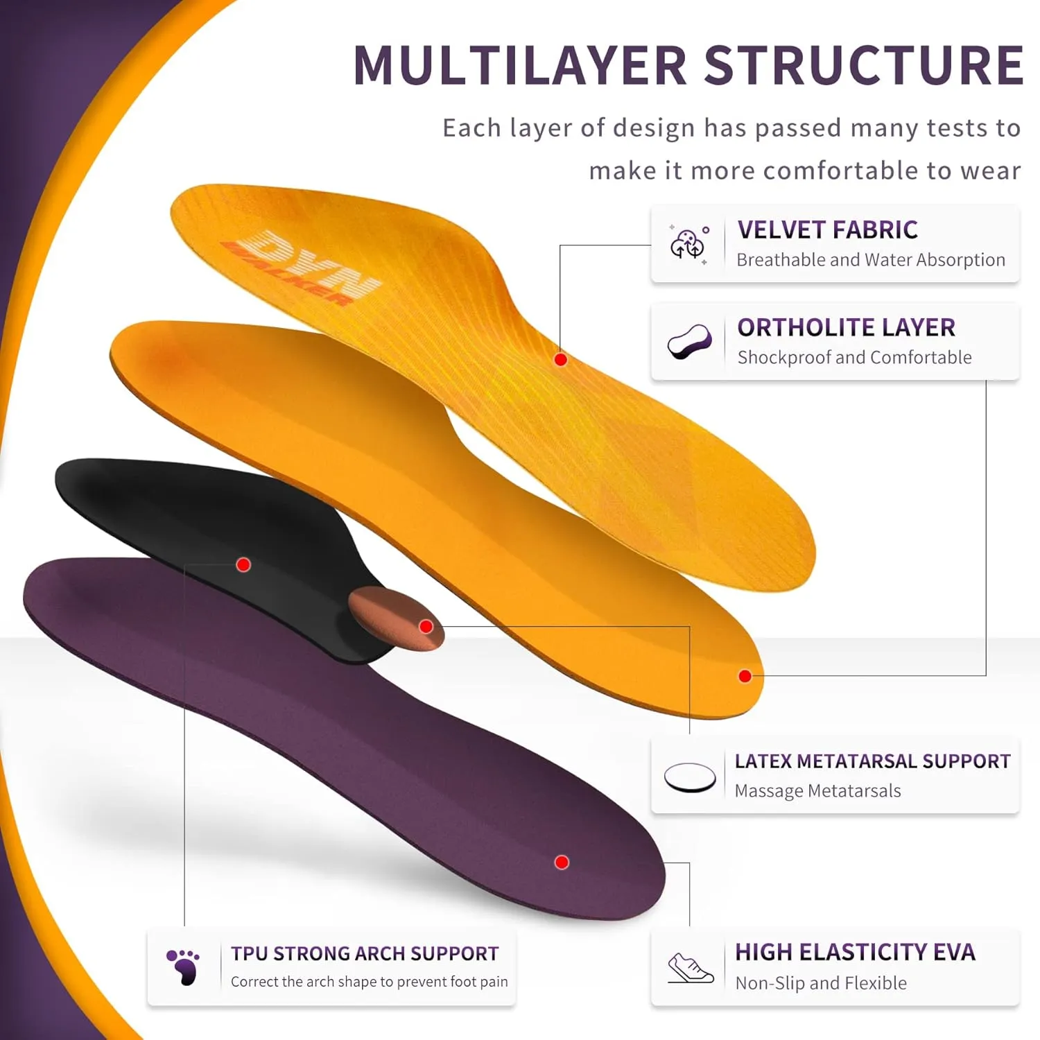 Plantar Fasciitis Relief Insoles,DynWalker Achilles Tendonitis Relief Orthopedic Insoles,Heel Spur,Flat Feet,overpronation,XS